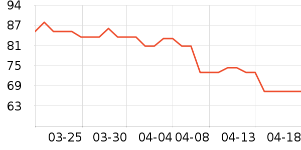 ������ʷ�۸�