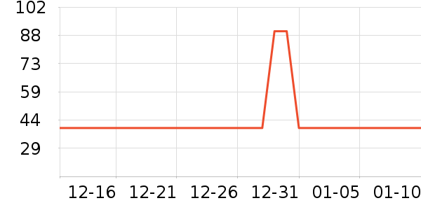 ��ԣ���Ѿ���ʷ�۸�