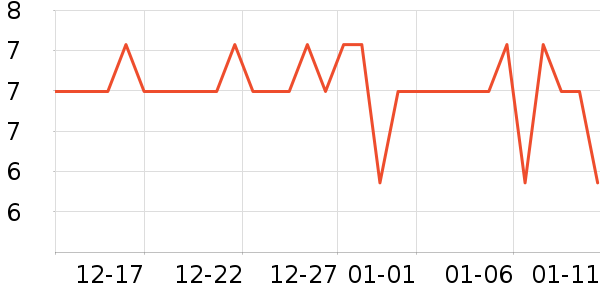 �����ؿ���/������ʷ�۸�