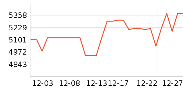 �ܴ����ƽ�����/����/������ʷ�۸�