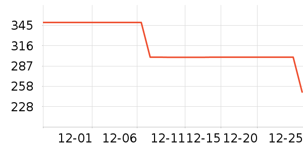 ��˹�˶�Ь��ʷ�۸�