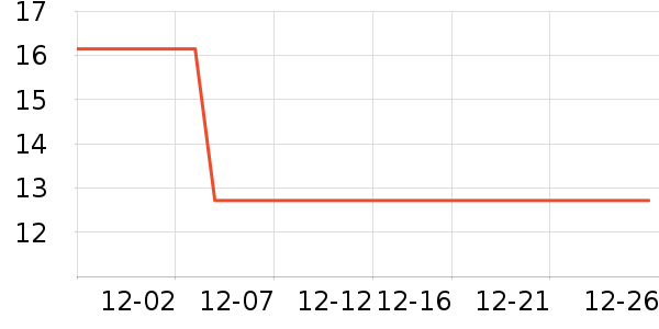 �ǹ���ʳ��ʷ�۸�