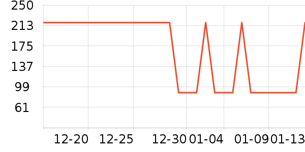 �Ź�������ʷ�۸�