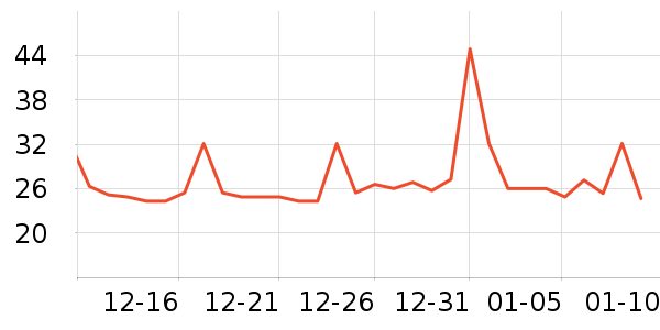 ����ϴ�·���ʷ�۸�