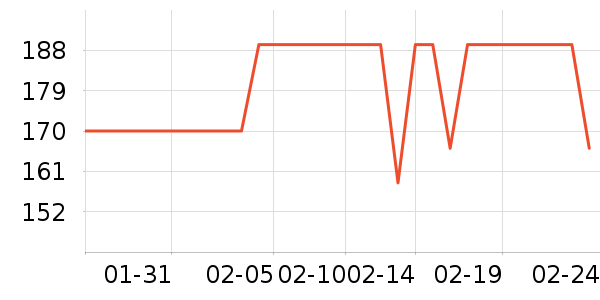 3CE��Ӱ��ʷ�۸�