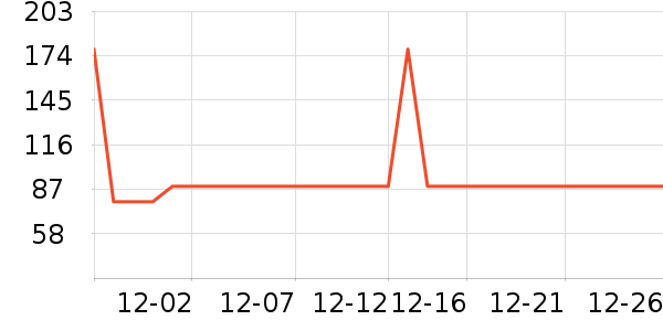 ˮ�Ǳ�����ʷ�۸�