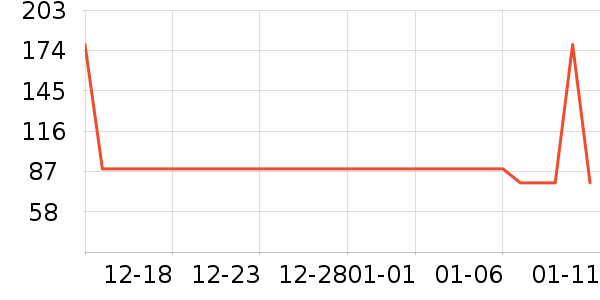 ˮ�Ǳ�����ʷ�۸�