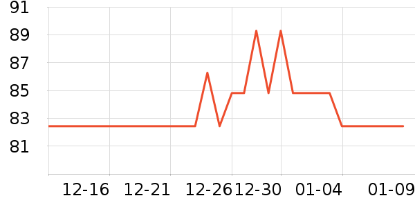 ��������Һ��˪��ʷ�۸�