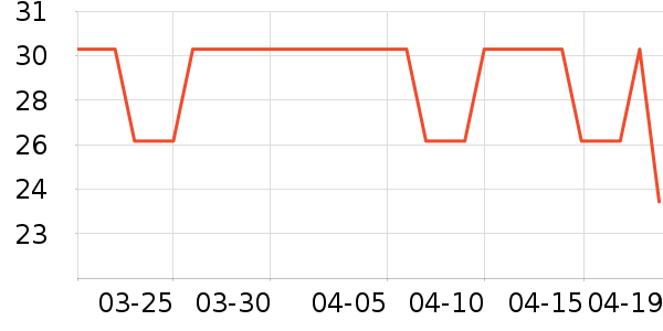 ����������Ϸ/��ͨ/����/IP�ܱ���ʷ�۸�