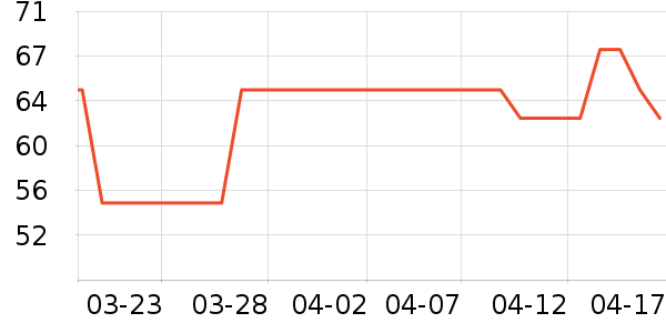 ����ţ��/��Ʒ��ʷ�۸�