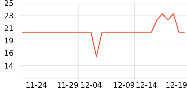 ��ֻ������/������ʷ�۸�