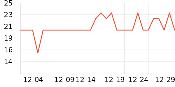 ��ֻ������/������ʷ�۸�