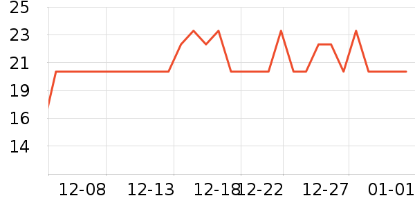 ��ֻ������/������ʷ�۸�