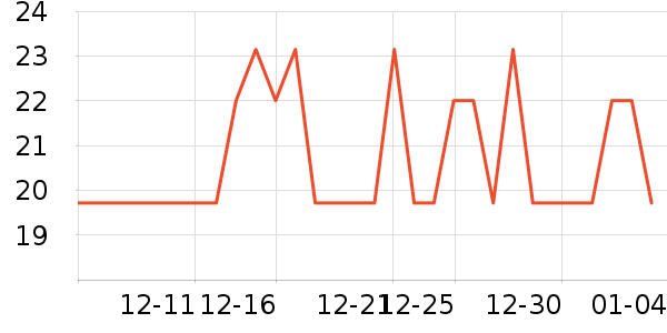 ��ֻ������/������ʷ�۸�