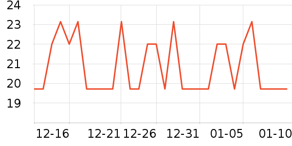 ��ֻ������/������ʷ�۸�