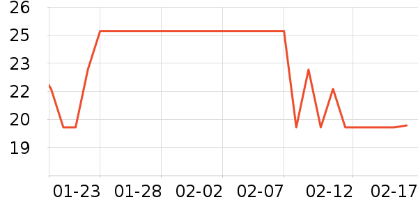 ��ֻ������/������ʷ�۸�