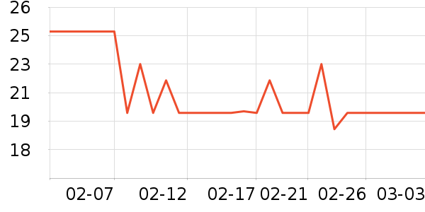 ��ֻ������/������ʷ�۸�