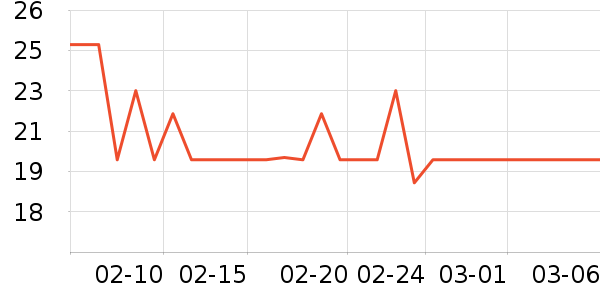 ��ֻ������/������ʷ�۸�