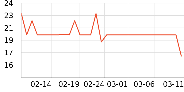 ��ֻ������/������ʷ�۸�