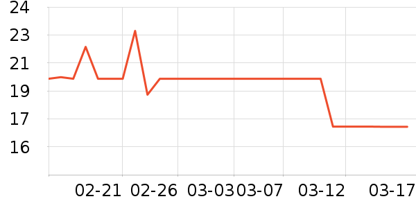 ��ֻ������/������ʷ�۸�