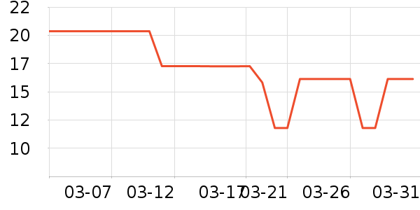 ��ֻ������/������ʷ�۸�