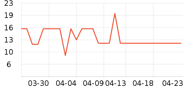 ��ֻ������/������ʷ�۸�