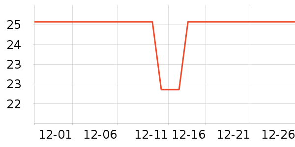 �������Թ�����ʷ�۸�