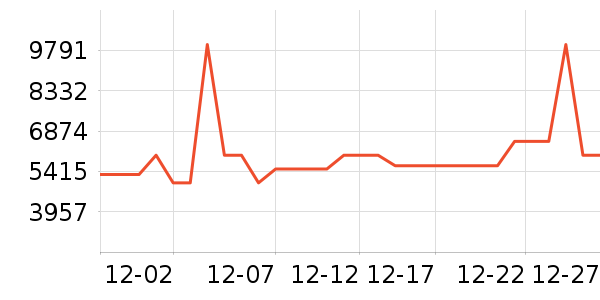 ������ϴ�»���ʷ�۸�