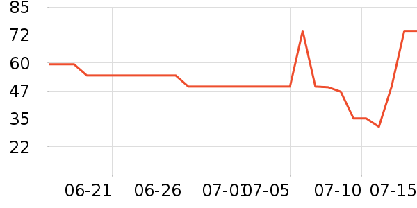 ��Դ������ʷ�۸�