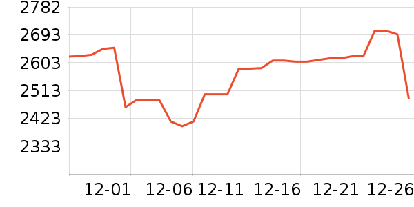 �������ƽ��׹/������ʷ�۸�