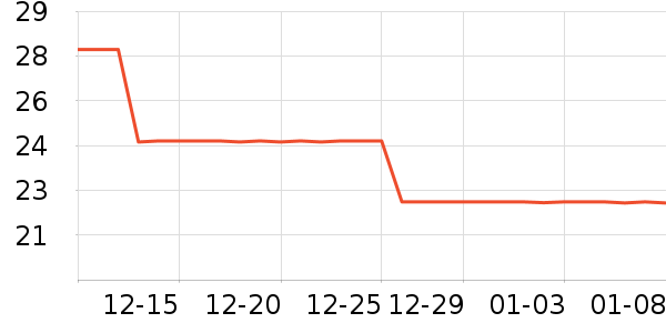 ���ٵĻ�԰������ʷ�۸�