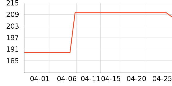 �˶������˶�����ʷ�۸�