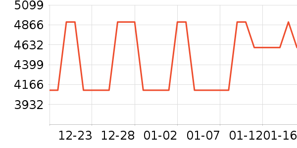 ��ɭ��������ʷ�۸�