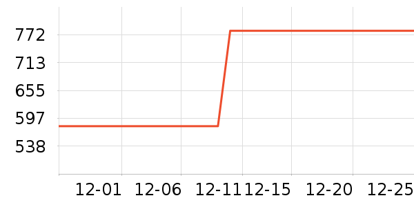 ʩ��������ʱ�е�׹/������ʷ�۸�