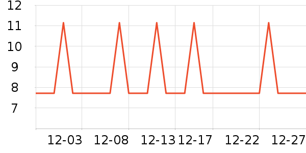 �Ź�������ʷ�۸�