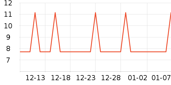 �Ź�������ʷ�۸�