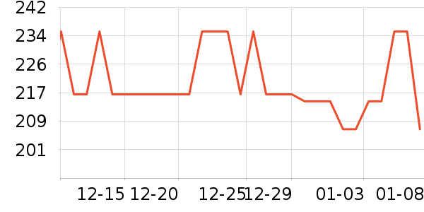 PHILIPS/���������뵶��ʷ�۸�