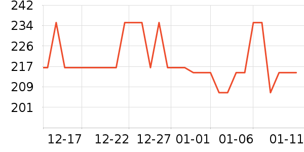 PHILIPS/���������뵶��ʷ�۸�