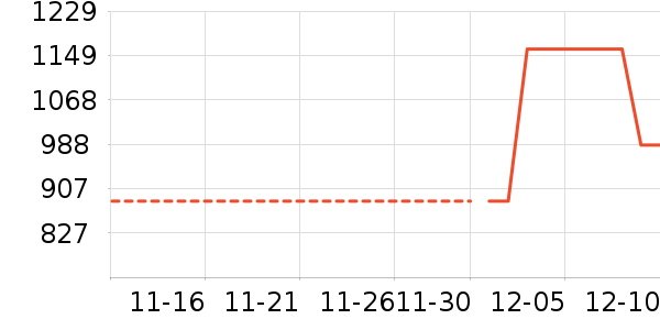 ��˼��̫������ʷ�۸�