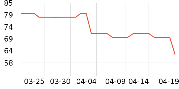 �٤����ʷ�۸�