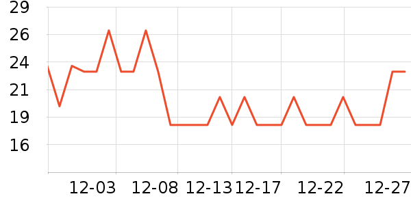 �Ŷ�������������ʷ�۸�