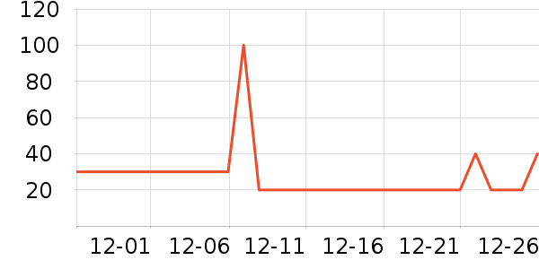 �󱾱���������ʷ�۸�