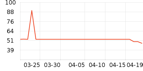 ������ţ��/��Ʒ��ʷ�۸�