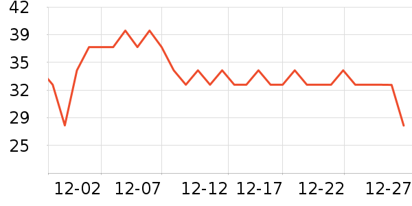 Calzedonia������ʷ�۸�