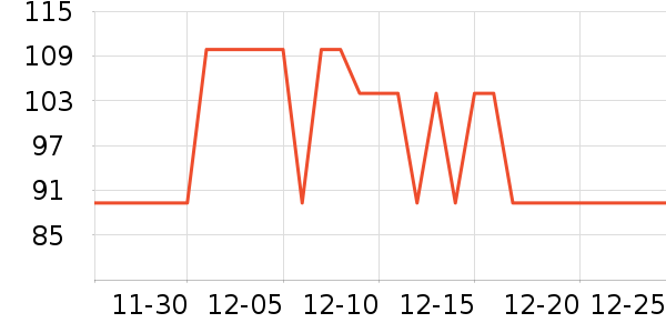 �ǵ��˶��п�/������ʷ�۸�