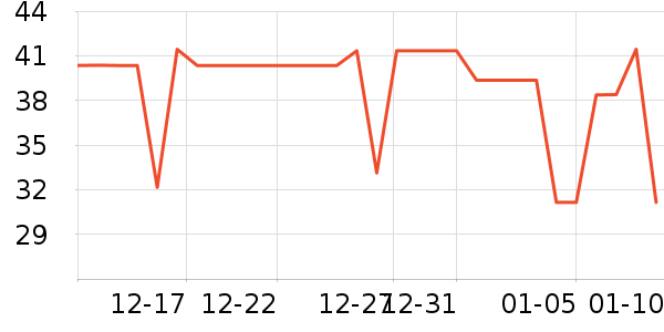 REAL TECHNIQUES��ױˢ��ʷ�۸�