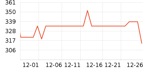 �����������������ʷ�۸�