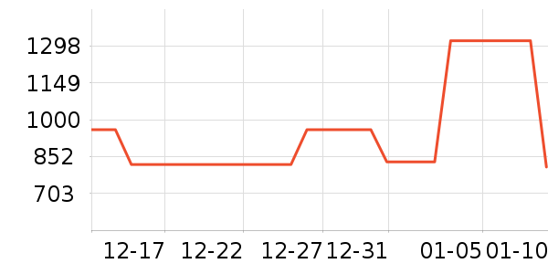 �׾���ʷ�۸�