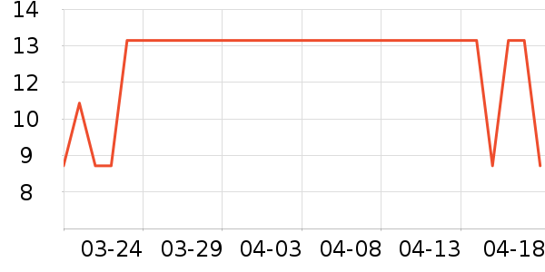 ����������������ʷ�۸�