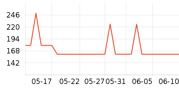 NEW ERA�˶�ñ��ʷ�۸�